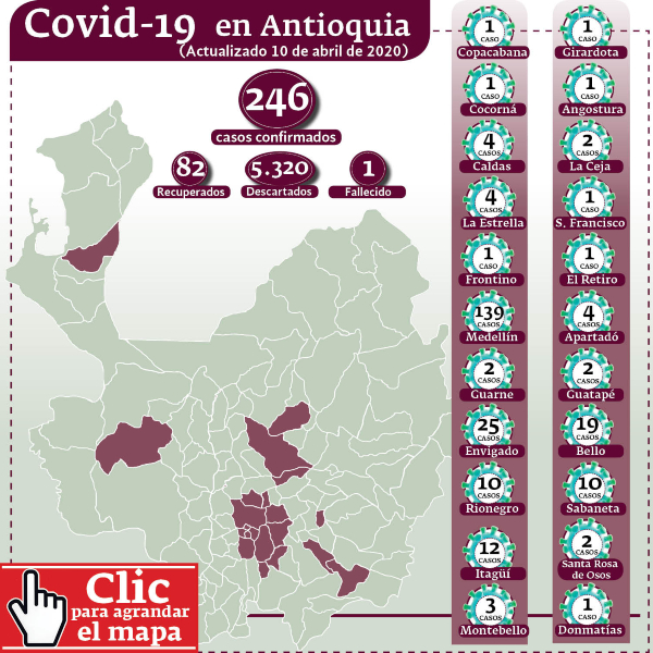 Contagio en Antioquia 10 de abril